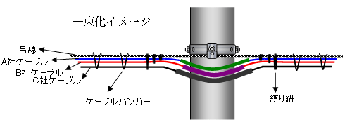 一束化イメージ