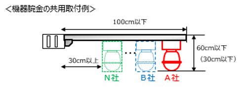 機器腕金の共用取付例