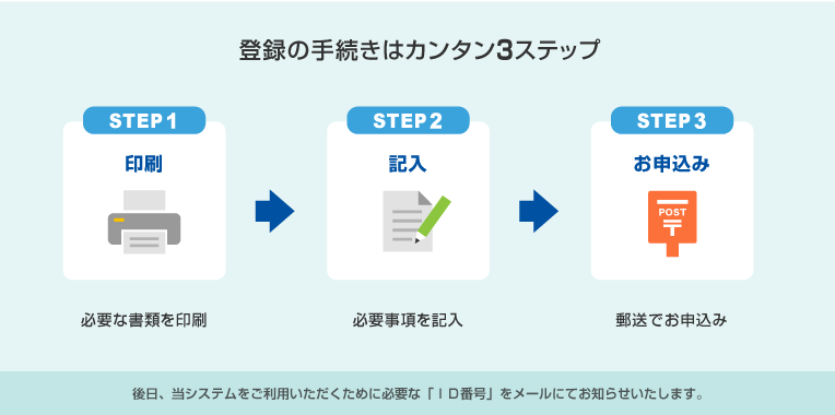 登録の手続きはカンタン3ステップ