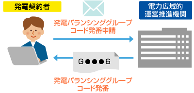 発電バランシンググループ設定のお申し出
