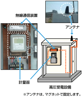 高圧の設置例(無線通信装置の場合)
