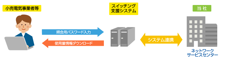 使用量照会イメージ