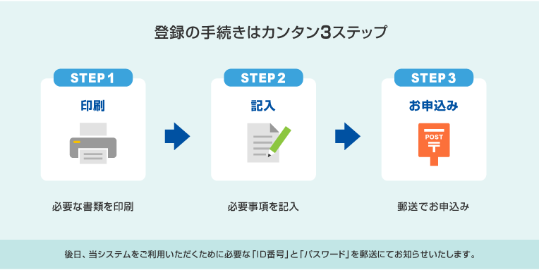 登録の手続きはカンタン3ステップ