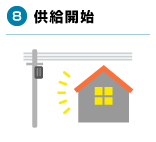 8.供給開始