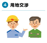 4.用地交渉