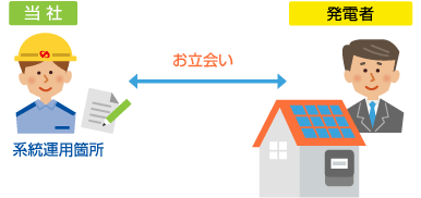 発電量調整供給開始および連系のお立会い
