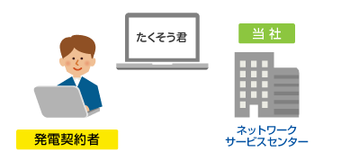 発電量調整供給契約のお申込み