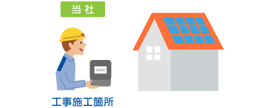 計量器の取替工事