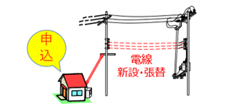 電線工事