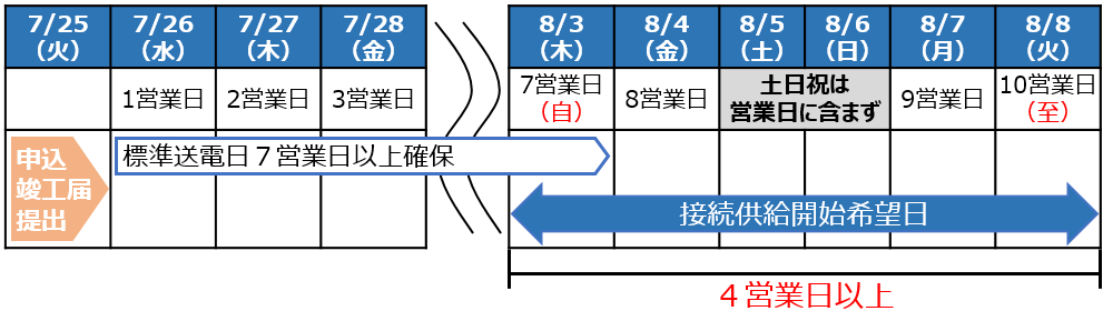 接続供給開始希望日(工事日)を指定する場合