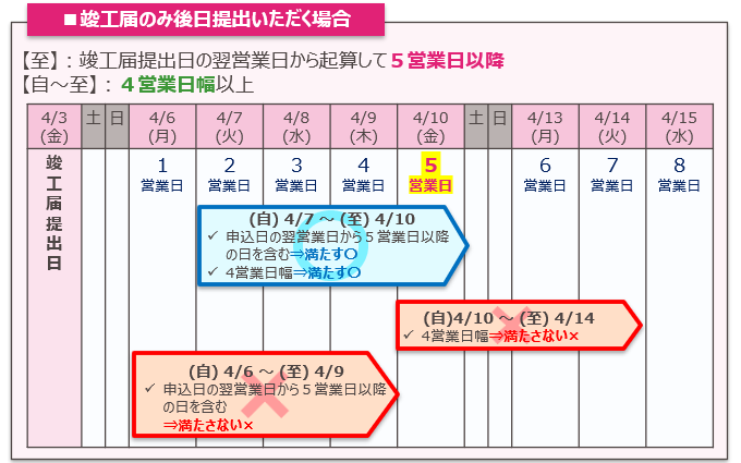 竣工届のみ後日提出いただく場合