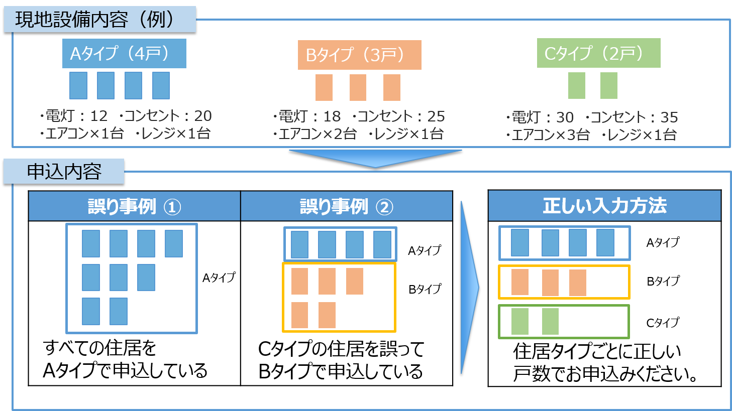 入力イメージ
