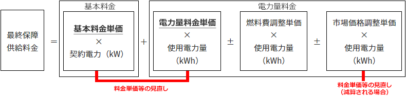 料金計算イメージ図