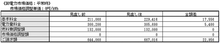 卸電力市場価格：平常時