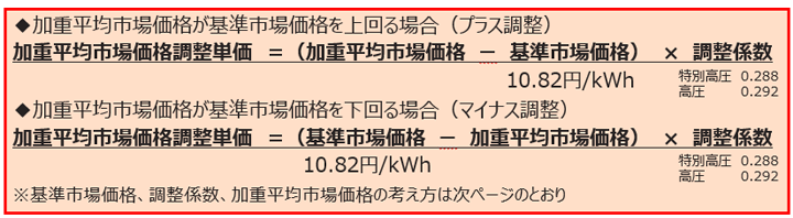 加重平均市場価格調整単価の算定方法