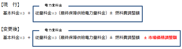 算定方法の変更点