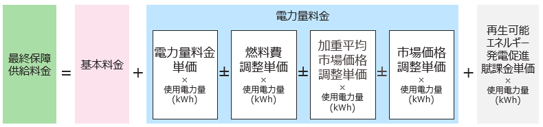 料金の計算方法