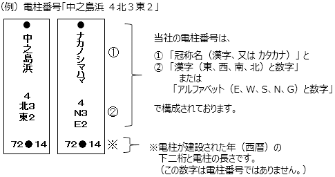 電柱敷地料 よくあるご質問 関西電力送配電株式会社