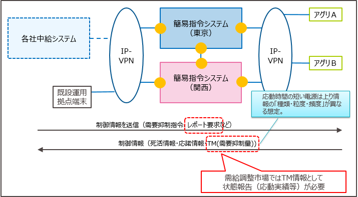 仕様の違いについて イメージ