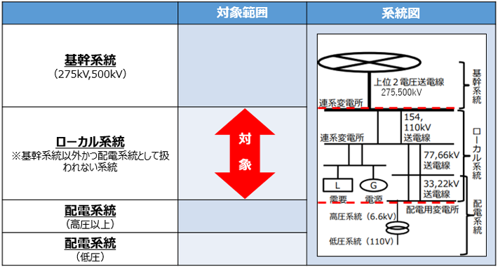 対象範囲