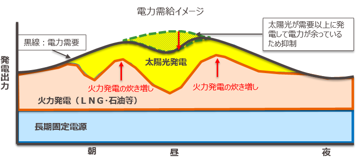 出力制御 グラフ