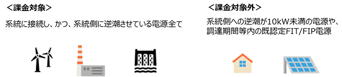 系統連系受電サービス料金(発電側課金)の対象(イメージ)