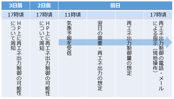 スケジュール