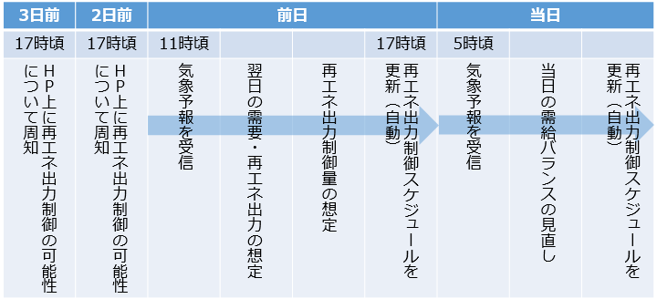 スケジュール