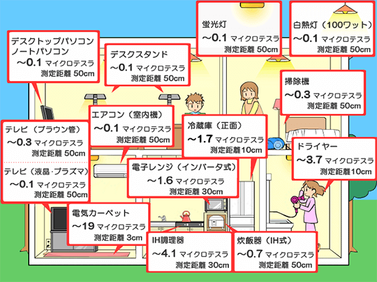 全表示