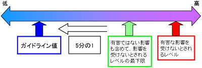 ガイドライン