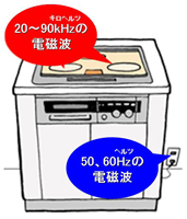 IHクッキングヒーター