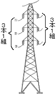 送電線