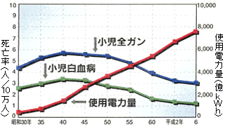 日本の場合