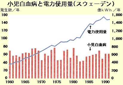 スウェーデンの場合