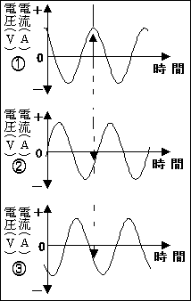 変化