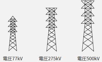 鉄塔3本