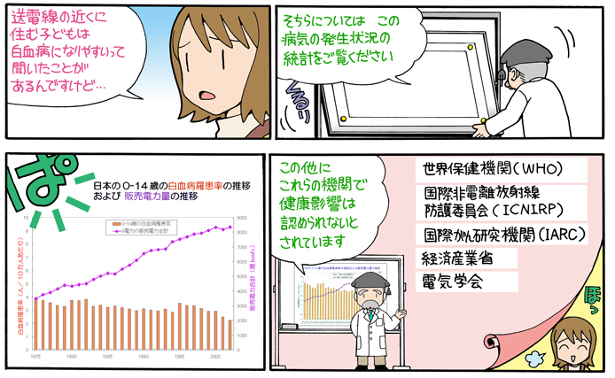 3ページ