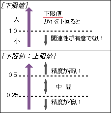 不限値