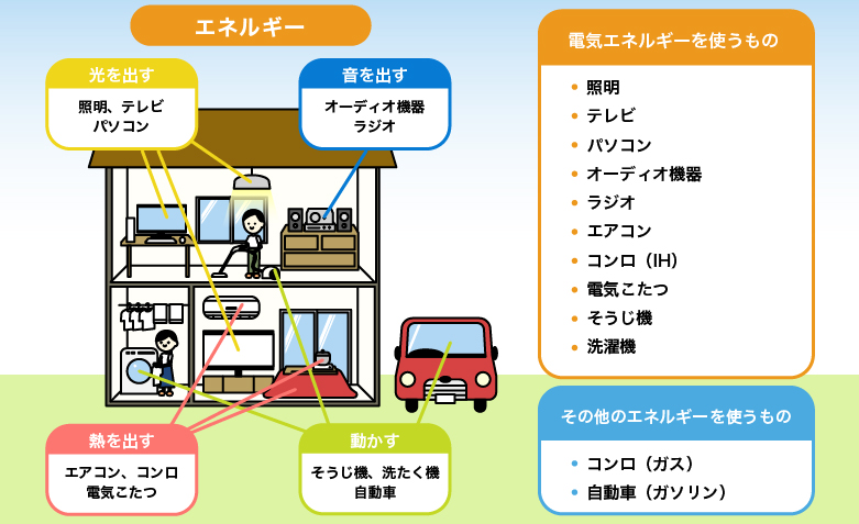 暮らしとエネルギー おくりんの電気教室 関西電力送配電株式会社