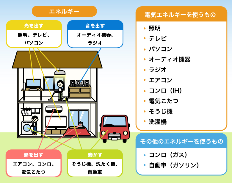 暮らしとエネルギー おくりんの電気教室 関西電力送配電株式会社