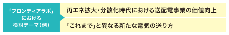 「フロンティアラボ」 における検討テーマ (例) 再エネ拡大・分散化時代における送配電事業の価値向上 「これまで」 と異なる新たな電気の送り方