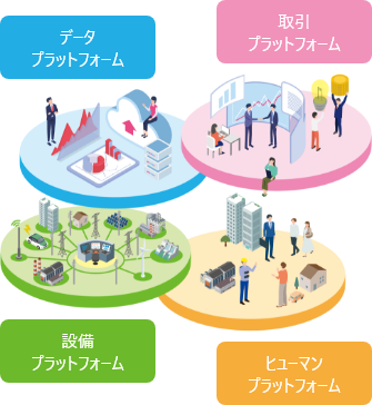 データプラットフォーム 設備プラットフォーム 取引プラットフォーム ヒューマンプラットフォーム