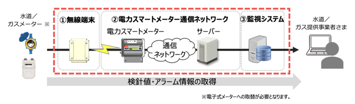 仕組み図（イメージ図）