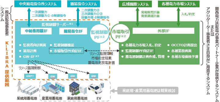 システム構成図