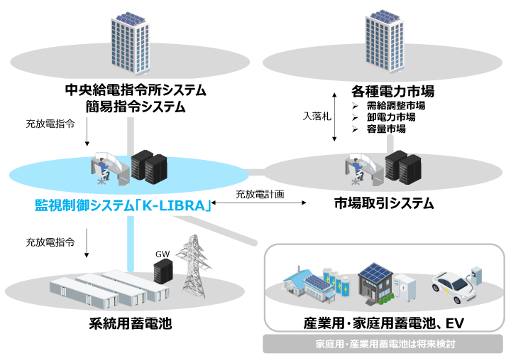 監視制御サービス システム構成図