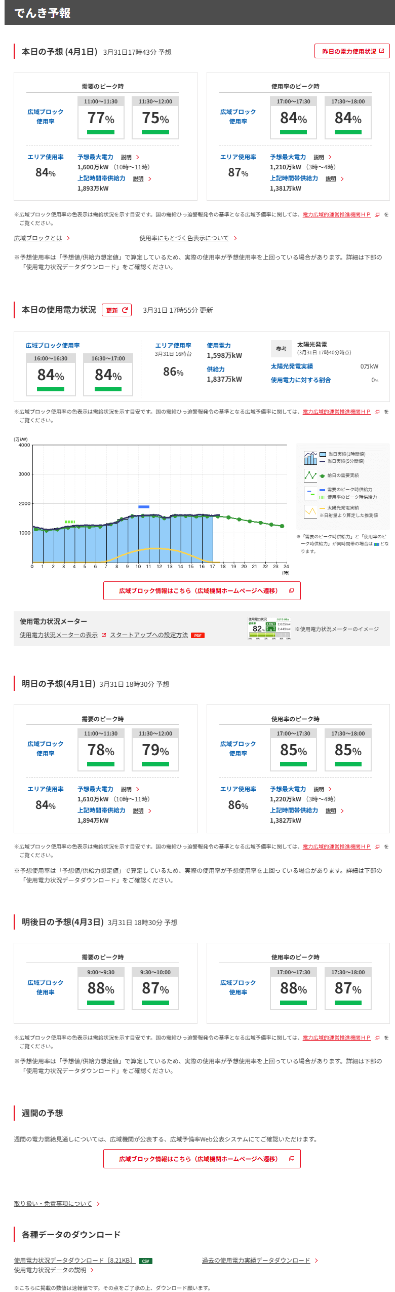 予想最大電力とは画像