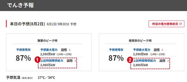 Image of power supply capacity in above time slot