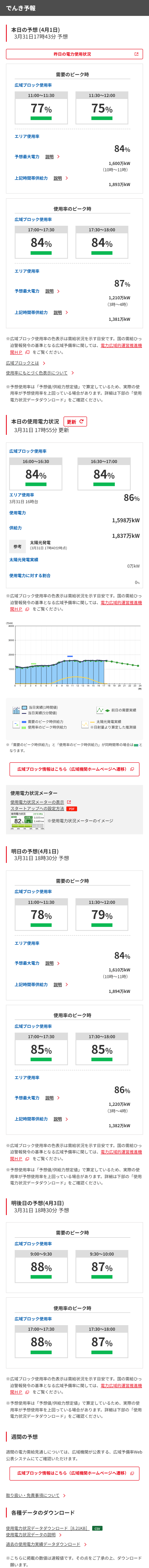 でんき予報の説明画像