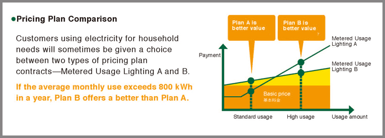 Pricing Plan Comparison