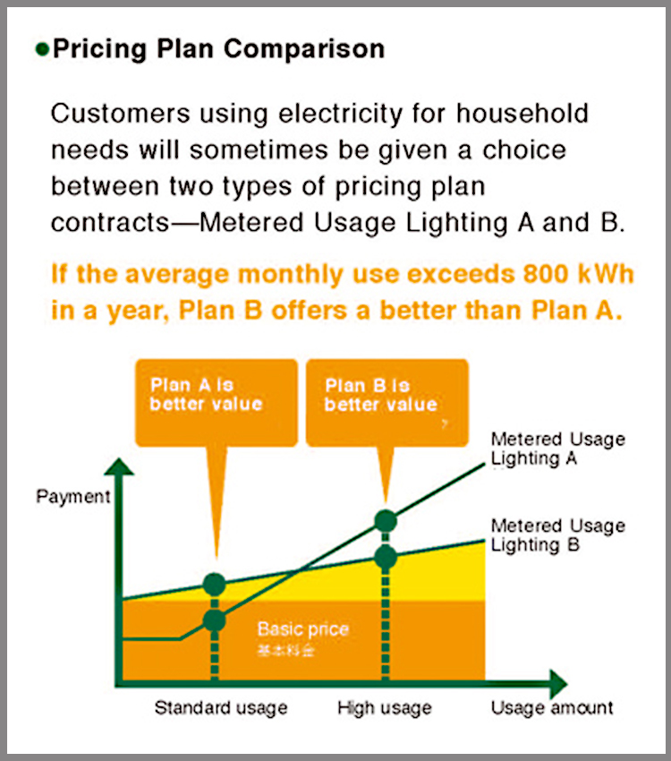 Pricing Plan Comparison